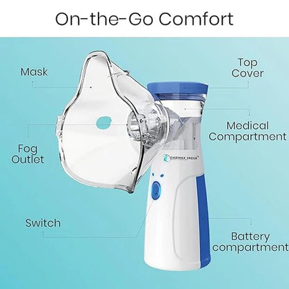 Compact Mesh Nebulizer
